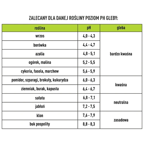 Elektroniczny tester podłoża 4 w 1 - 14 ['elektroniczny tester gleby', ' miernik wilgotności ziemi dla roślin', ' miernik wilgotności gleby', ' miernik wilgotności gleby dla roślin', ' miernik kwasowości gleby', ' miernik nasłonecznienia gleby', ' miernik temperatury podłoża', ' optymalne warunki dla uprawy roślin', ' elektroniczne urządzenie do mierzenia parametrów gleby', ' miernik jakości gleby', ' tester wilgotności gleby', ' wielofunkcyjny tester podłoża', ' nowoczesny miernik podłoża dla roślin']