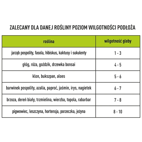 Elektroniczny tester podłoża 4 w 1 - 15 ['elektroniczny tester gleby', ' miernik wilgotności ziemi dla roślin', ' miernik wilgotności gleby', ' miernik wilgotności gleby dla roślin', ' miernik kwasowości gleby', ' miernik nasłonecznienia gleby', ' miernik temperatury podłoża', ' optymalne warunki dla uprawy roślin', ' elektroniczne urządzenie do mierzenia parametrów gleby', ' miernik jakości gleby', ' tester wilgotności gleby', ' wielofunkcyjny tester podłoża', ' nowoczesny miernik podłoża dla roślin']