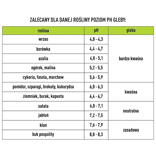 pH Metr Glebowy - 16 ['ph metr do gleby', ' analiza gleby', ' miernik ph gleby', ' ph gleby', ' jak sprawdzić ph gleby', ' jak zbadać ph gleby', ' badanie ph gleby', ' pomiar ph gleby', ' odczyn gleby', ' odczyn ph gleby', ' kwasowość gleby']