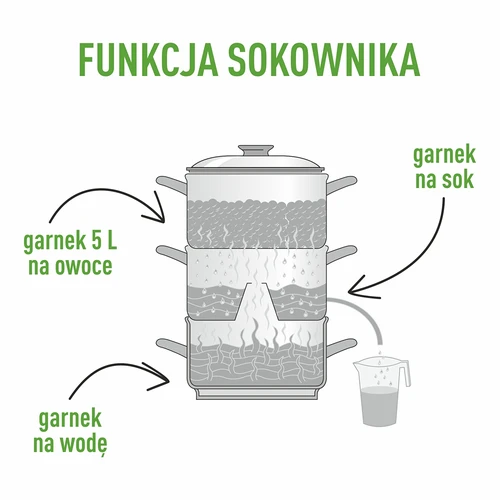 Sokownik nierdzewny z parowarem  5 L - 6 ['sokownik parowy', ' parowar', ' sokownik stał nierdzewna', ' sokownik indukcja', ' kuchenka gazowa', ' 5 L', ' do soków ', ' domowy sok']