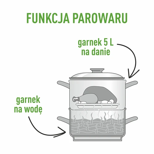 Sokownik nierdzewny z parowarem  5 L - 8 ['sokownik parowy', ' parowar', ' sokownik stał nierdzewna', ' sokownik indukcja', ' kuchenka gazowa', ' 5 L', ' do soków ', ' domowy sok']