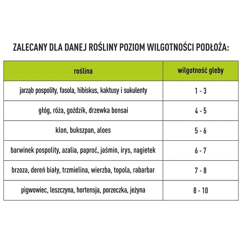 Tester podłoża 2w1 - pH, wilgotność - 13 ['tester podłoża 2w1', ' tester podloża z phmetrem', ' pHmetr', ' wilgotnościomierz do gleby', ' tester podłoża bioogród', ' bioogród tester', ' ph metr do gleby']