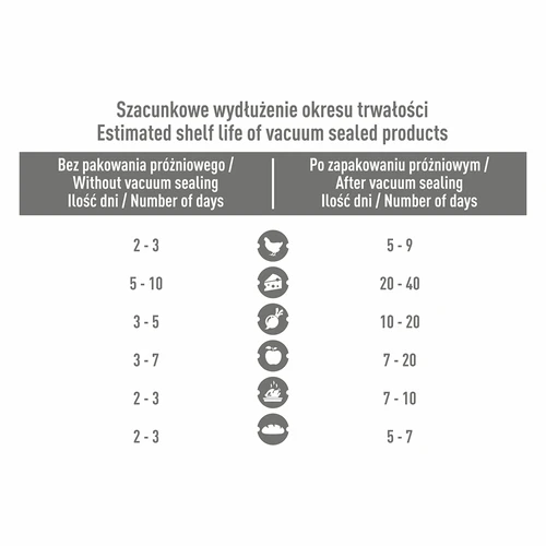 Zgrzewarka próżniowa do żywności - 5 ['pakowarka próżniowa', ' pakowaczka próżniowa', ' do pakowania żywności', ' zestaw do pakowania próżniowego', ' folia do zgrzewarki', ' do mięsa', ' do ryb', ' do serów']